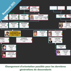 Mise à Jour Généatique 2025 Prestige en téléchargement