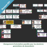 Mise à Jour Généatique 2025 Prestige en téléchargement