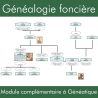 Module de généalogie foncière pour Généatique 2023