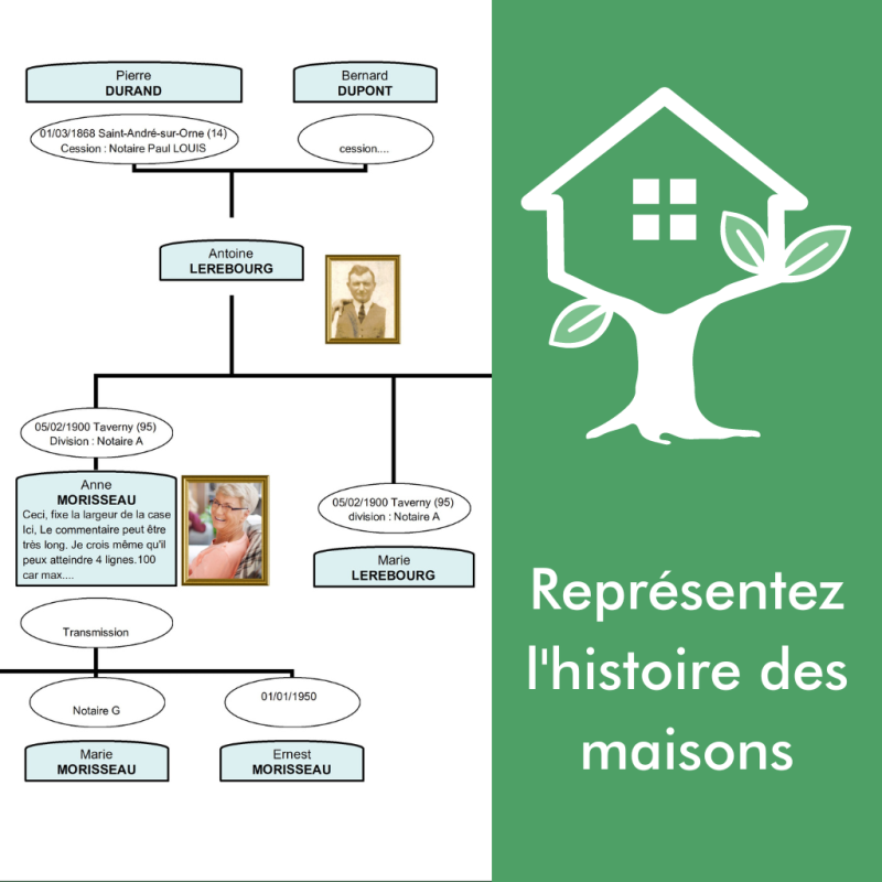 Module de généalogie foncière pour Généatique Module de généalogie foncière pour Généatique