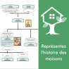Module de généalogie foncière pour Généatique 2023