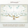 Generamax - arbre généalogique vierge