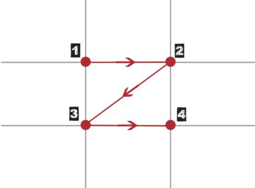 zone-image Sens de lecture